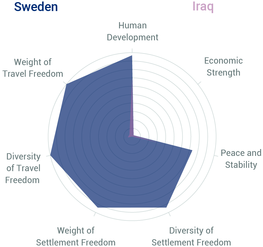 Germany QNI Factors